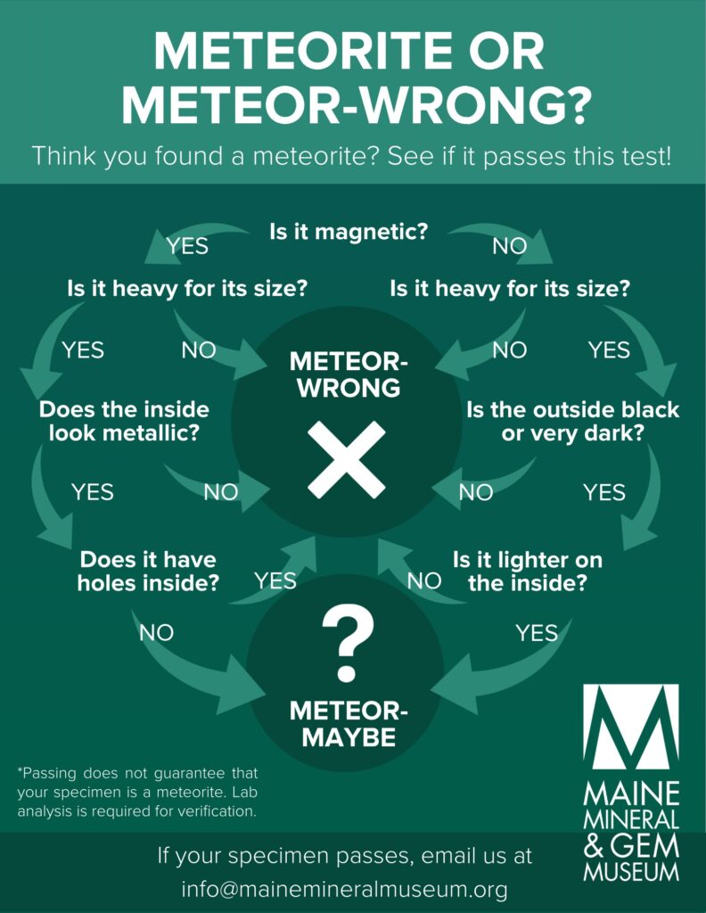 Meteorite meteor-wrong
