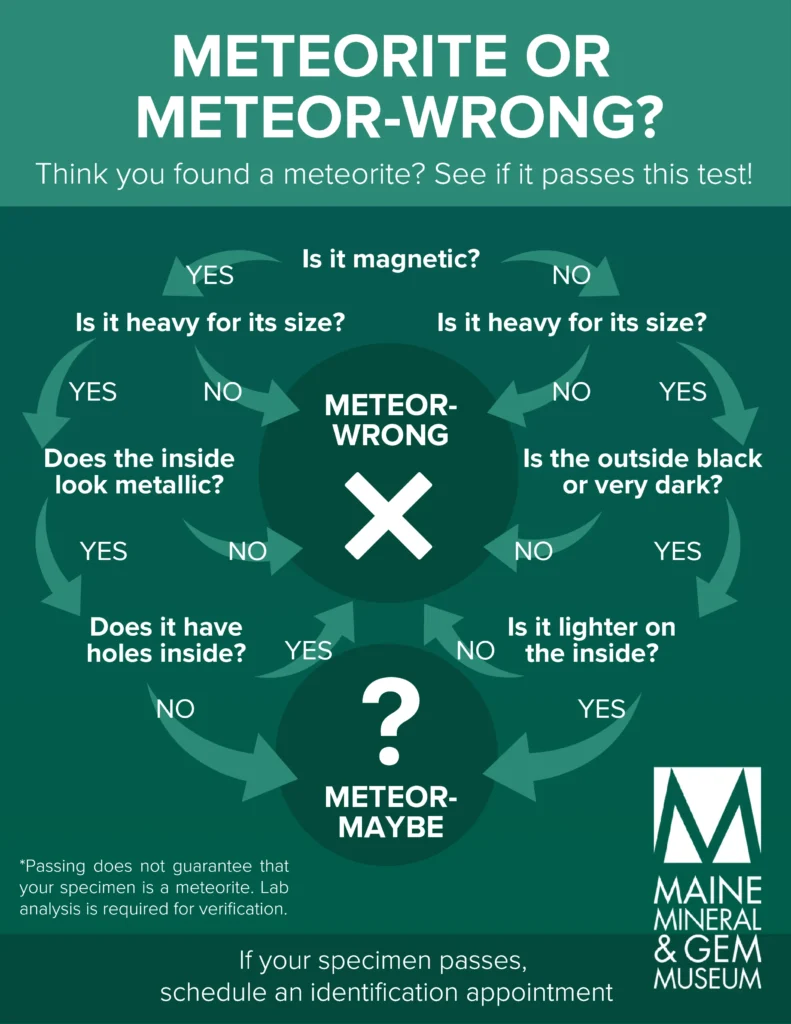 Meteorite Or Meteor-wrong
